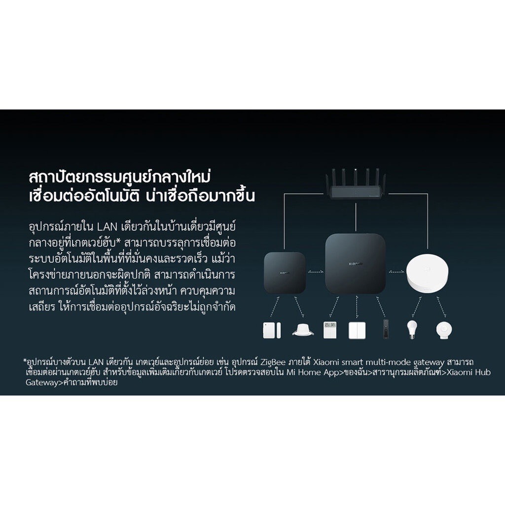 S__12632098_0 🏡 ยุคใหม่ของบ้านอัจฉริยะ: "ศูนย์กลางใหม่" ที่เชื่อมต่อทุกสิ่งในบ้านคุณให้เป็นหนึ่งเดียว!